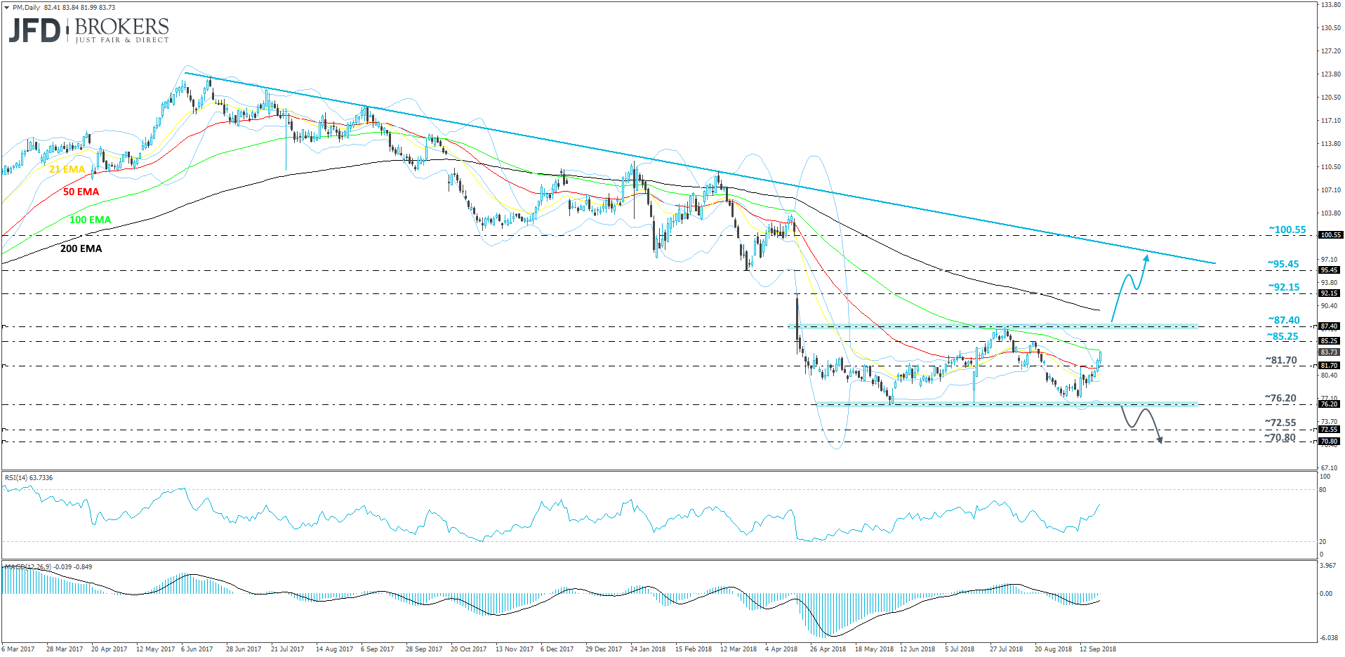 Philip Morris Daily