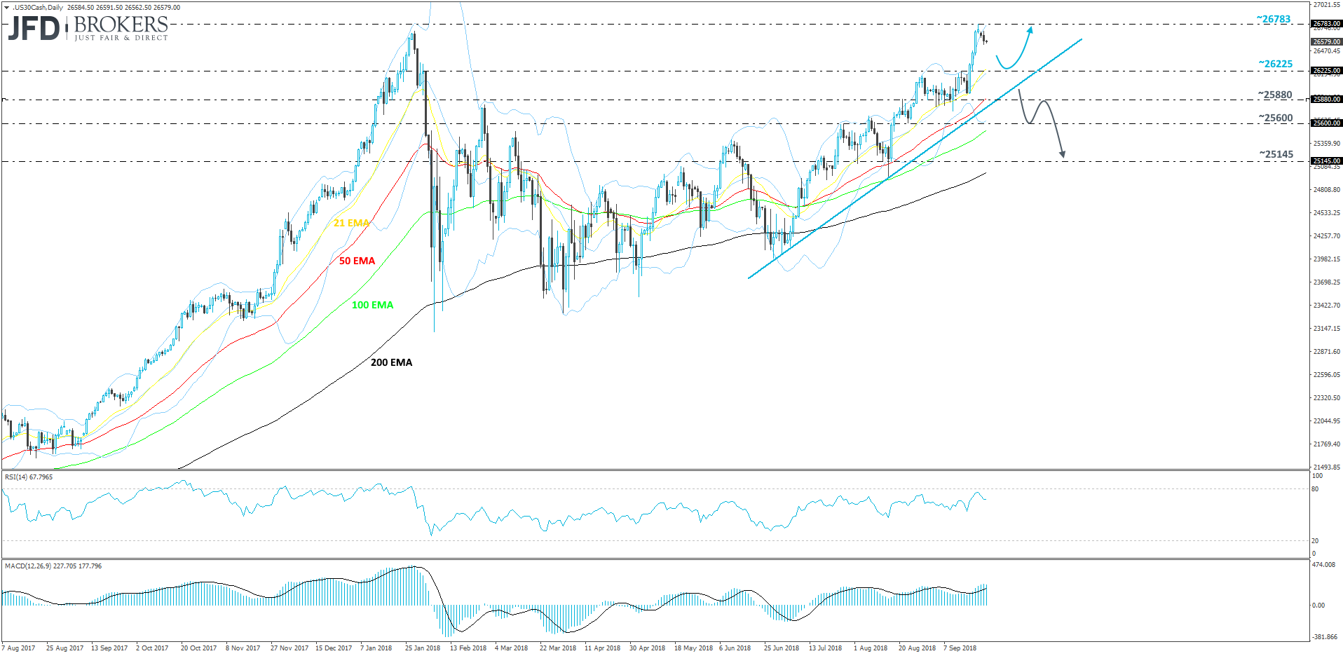 Dow Jones Industrial Average Daily Chart Technical Analysis