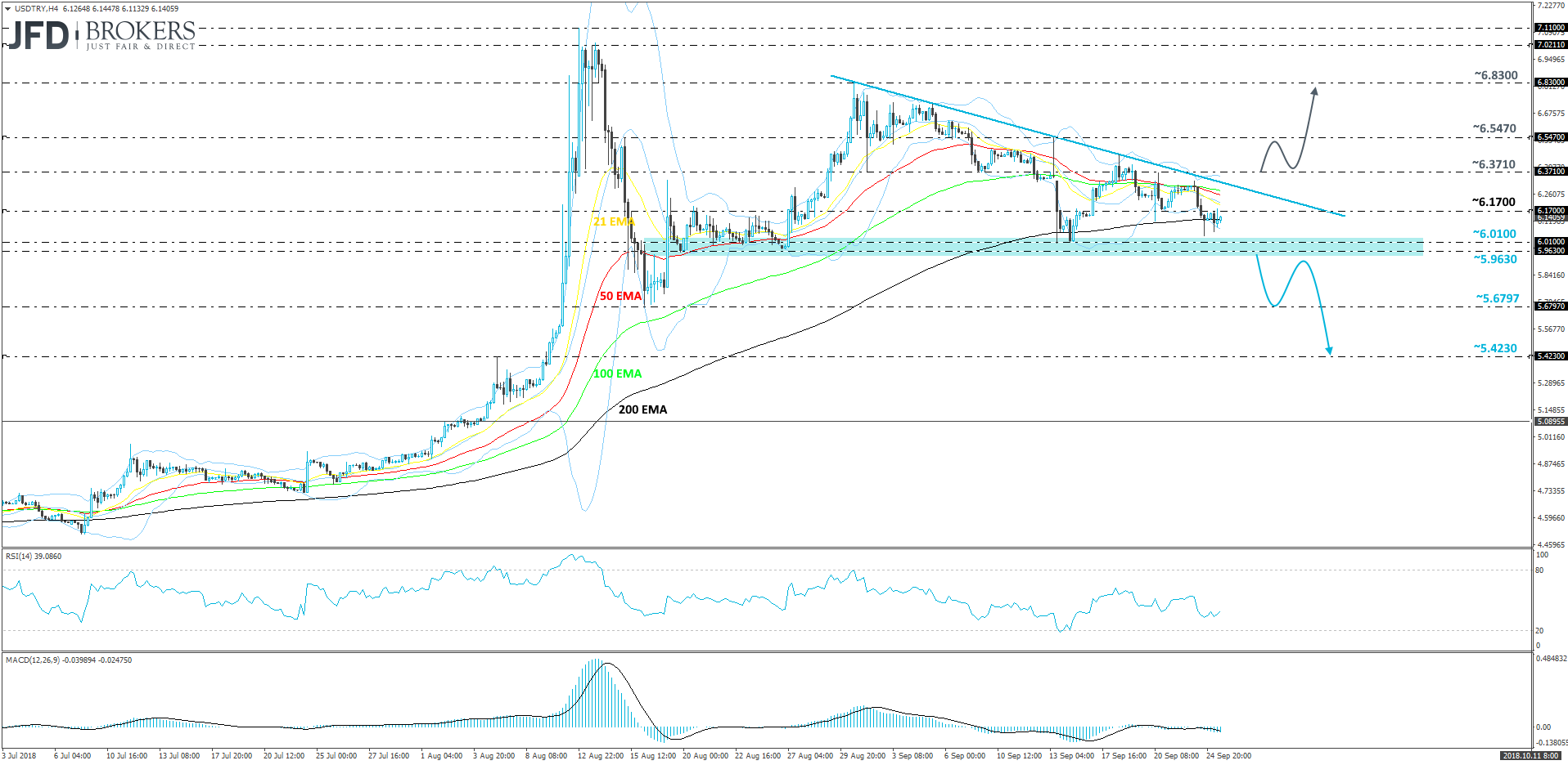 USDTRY 4hour