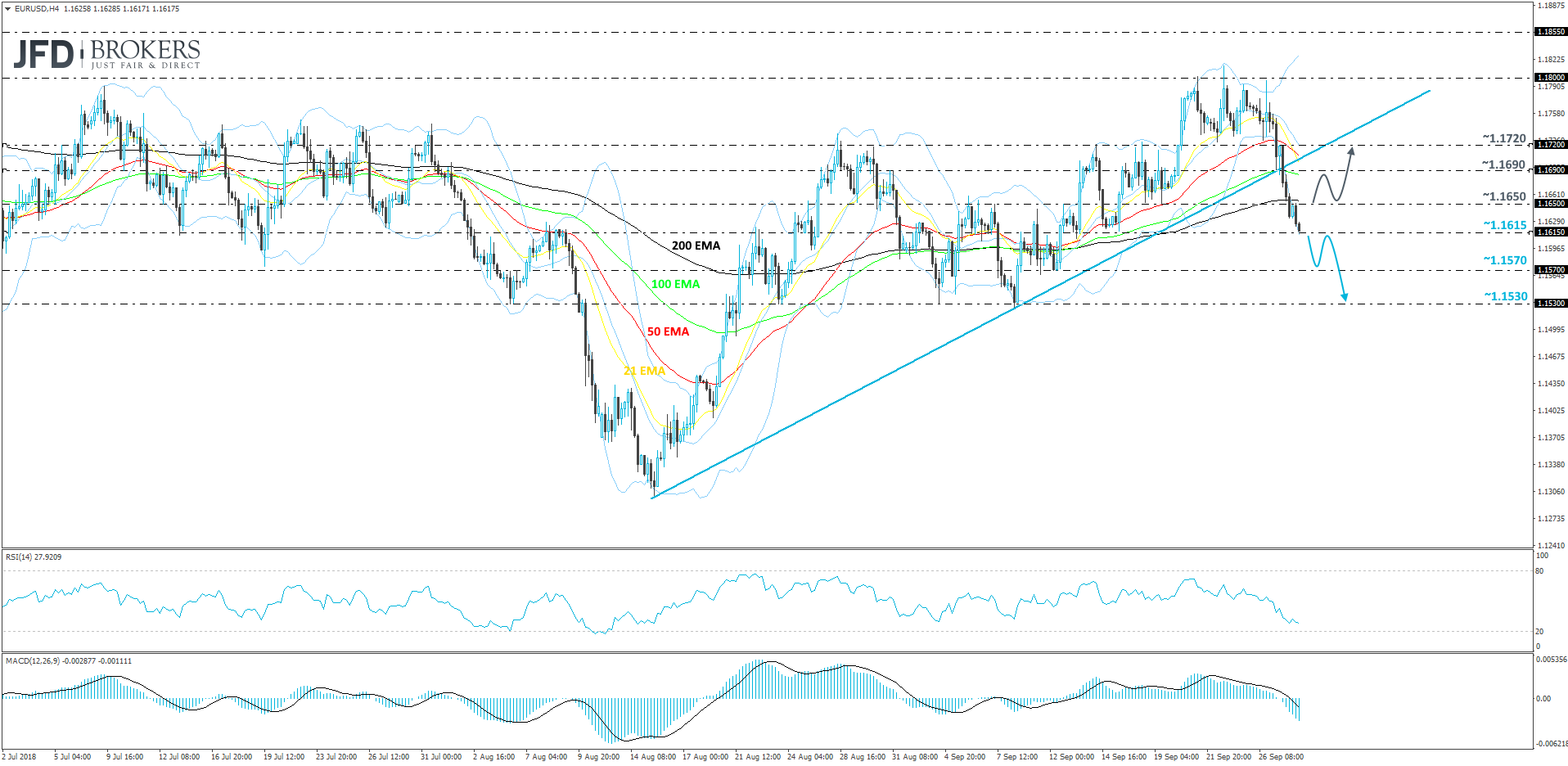 EURUSD 4-hour chart technical analysis