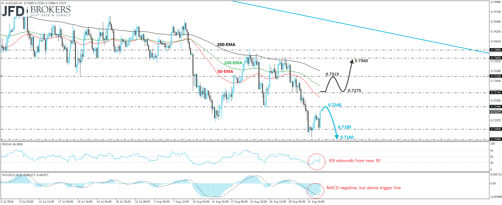 AUDUSD 4-hour chart Technical Analysis