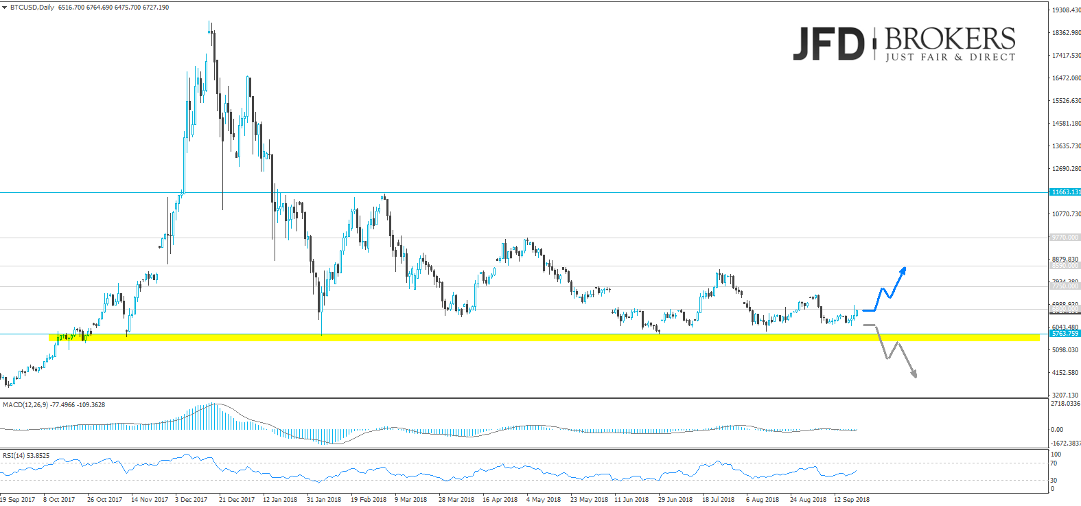 bitcoin analyse short jfd brokers marcus klebe