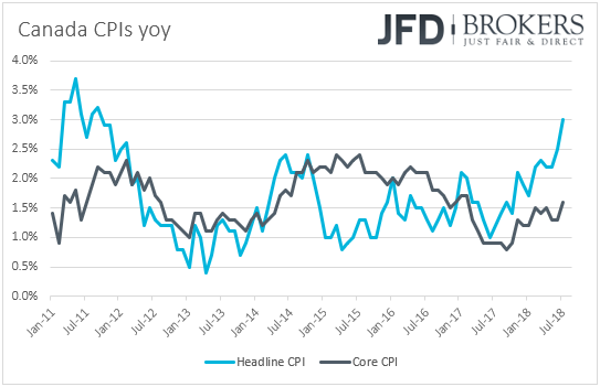Canada CPIs inflation