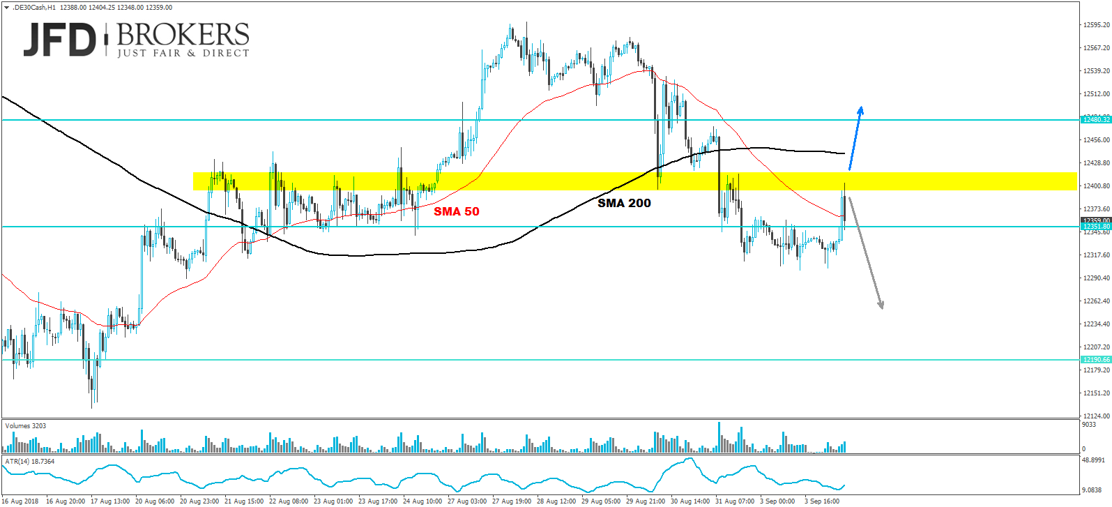 dax analyse marcus klebe jfd brokers day