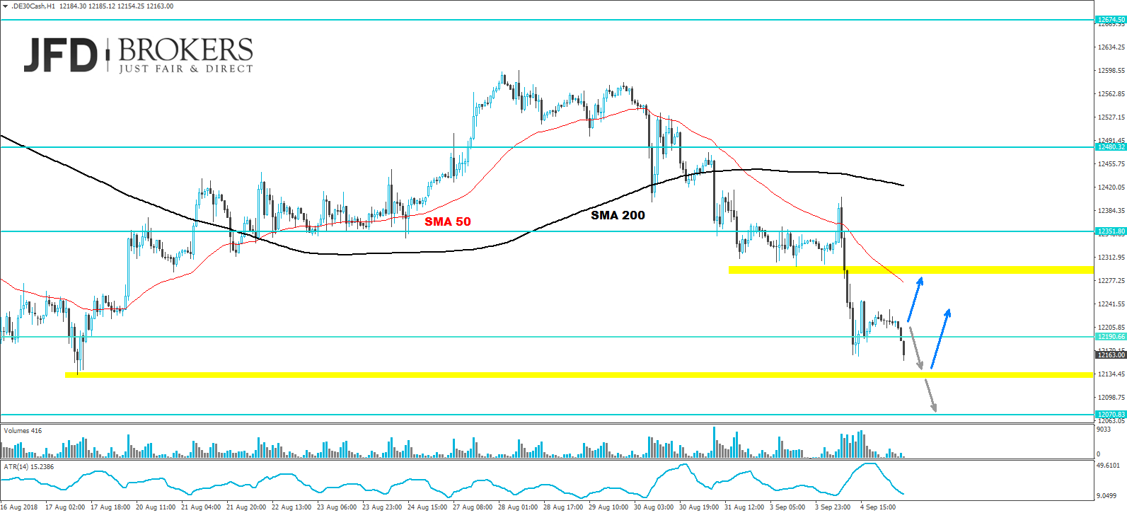 dax analyse marcus klebe daily jfd