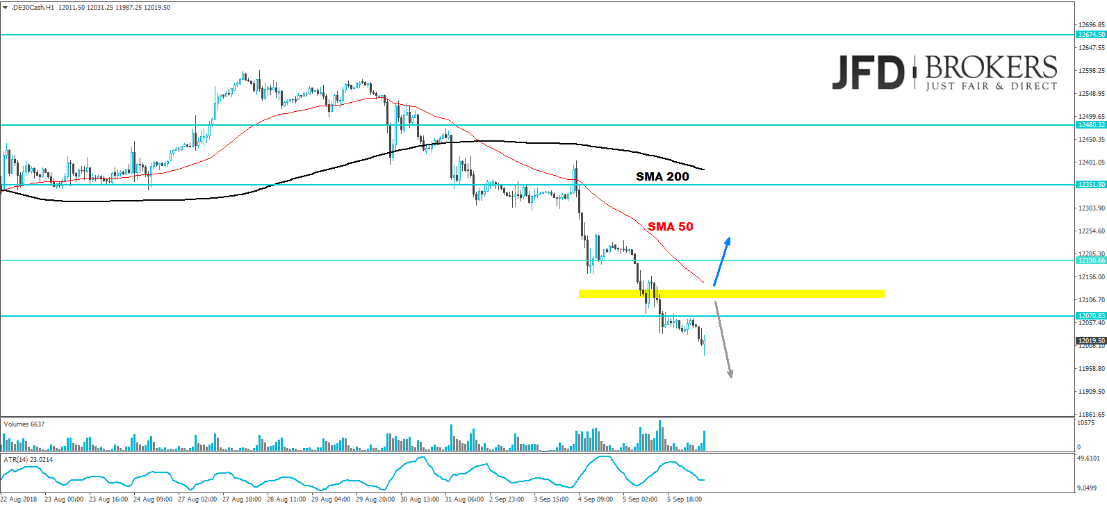 dax analyse daily marcus klebe jfd