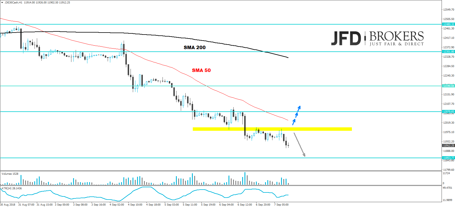dax analyse jfd marcus klebe