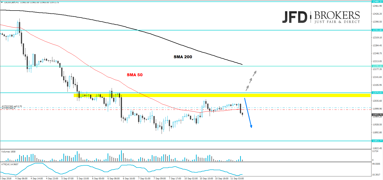 dax analyse daily