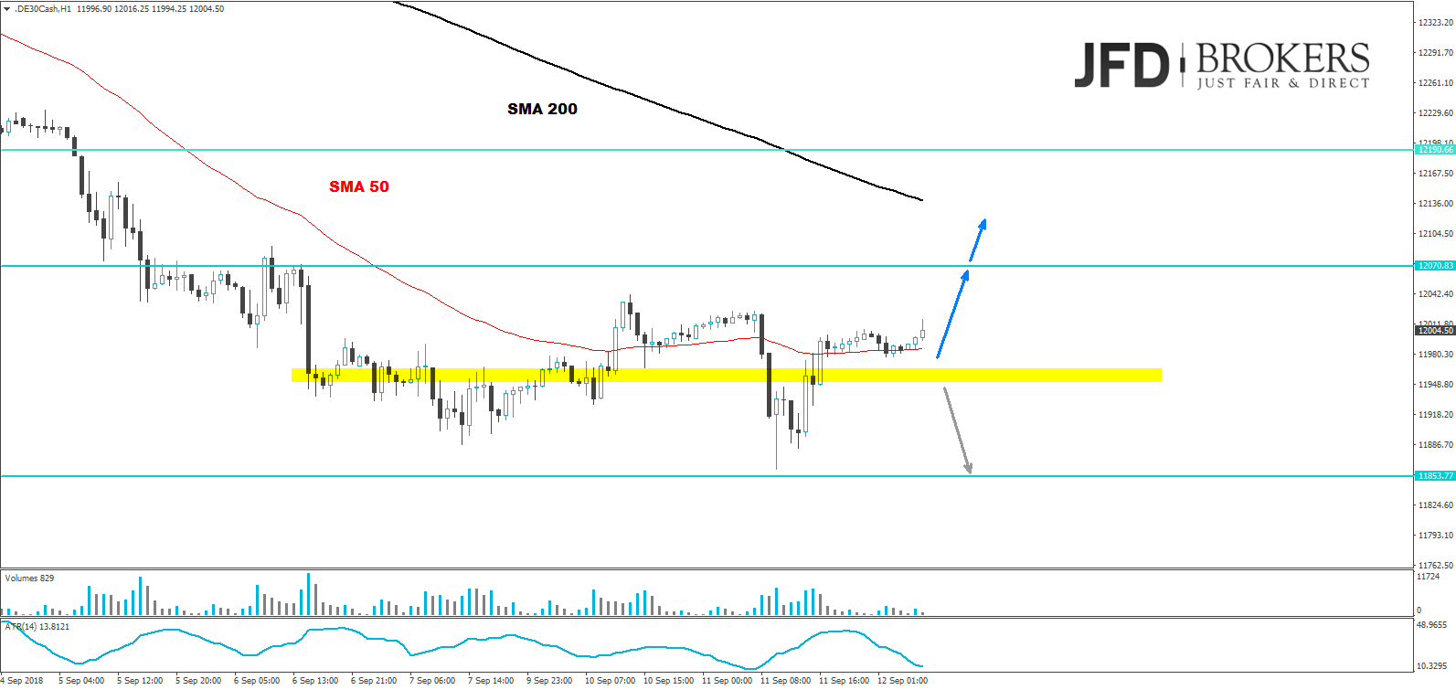 dax analyse daily jfd marcus klebe