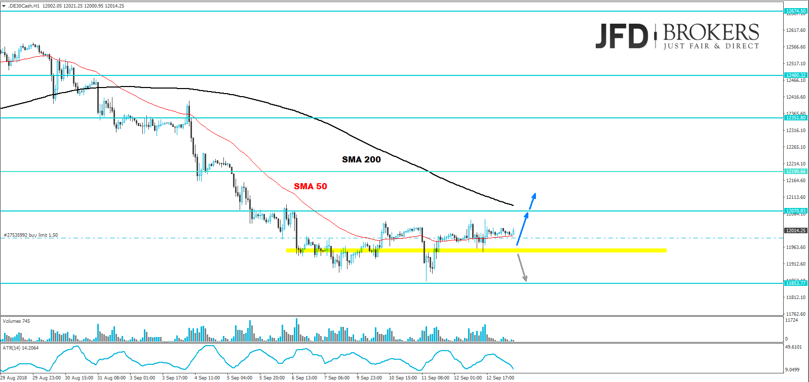 dax daily analyse marcus klebe jfd