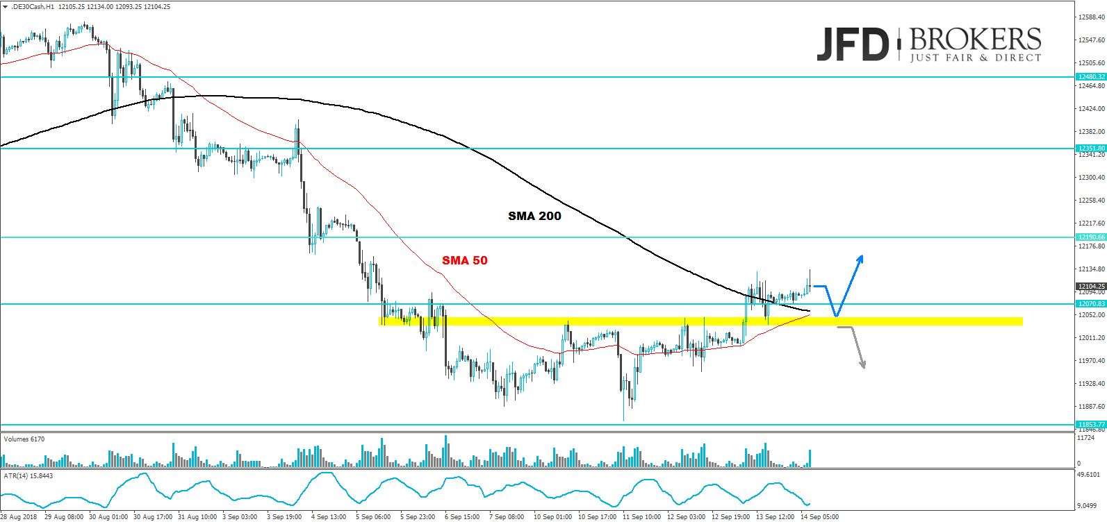 dax analyse jfd brokers marcus klebe