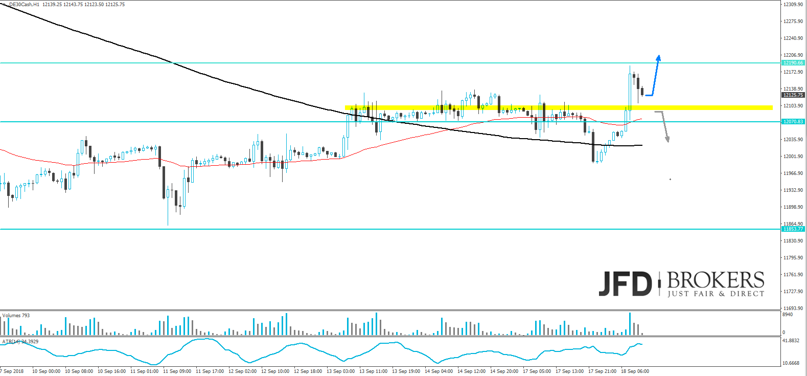 dax analyse marcus klebe jfd brokers