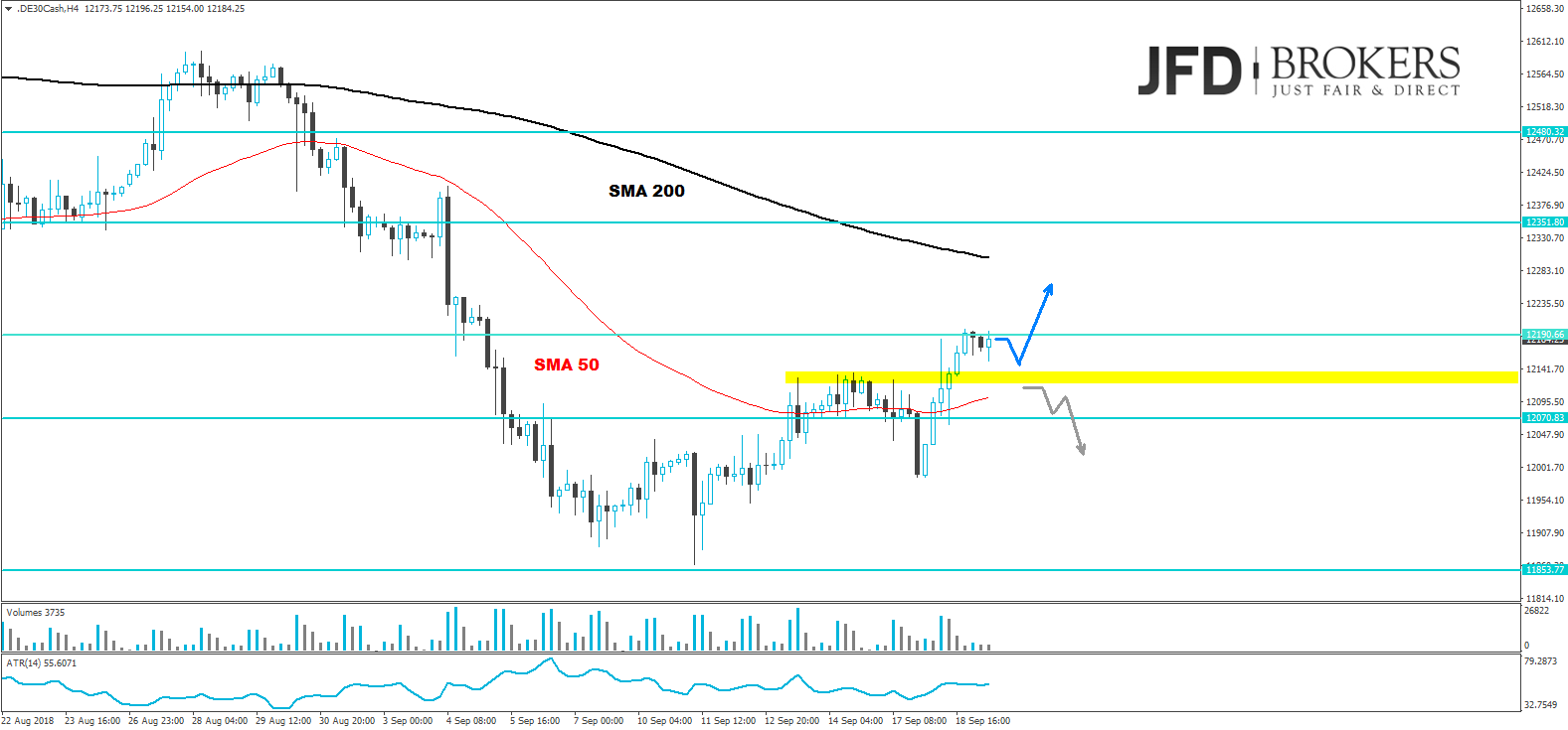 dax analyse daily jfd brokers marcus klebe