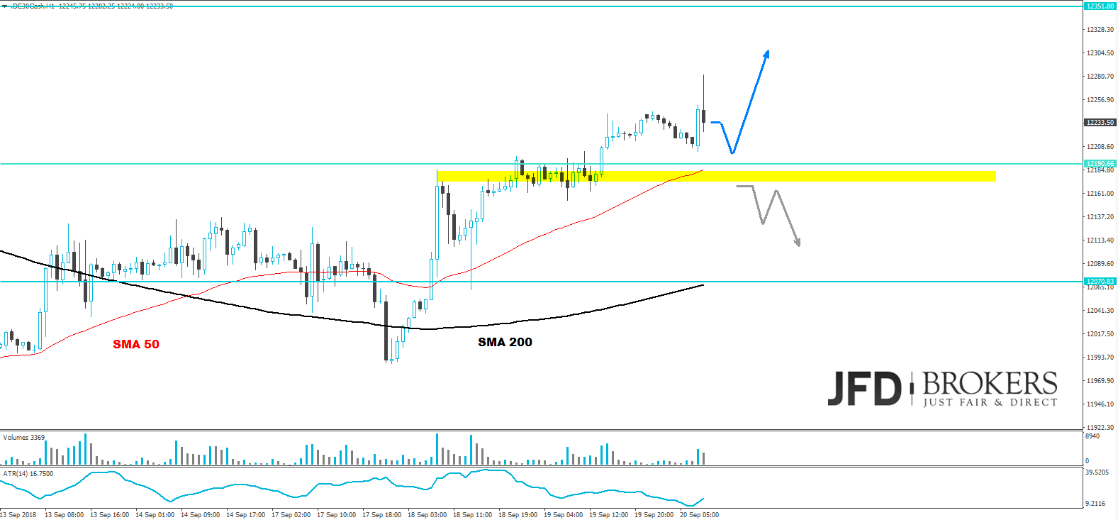 dax analyse jfd brokers marcus klebe daily