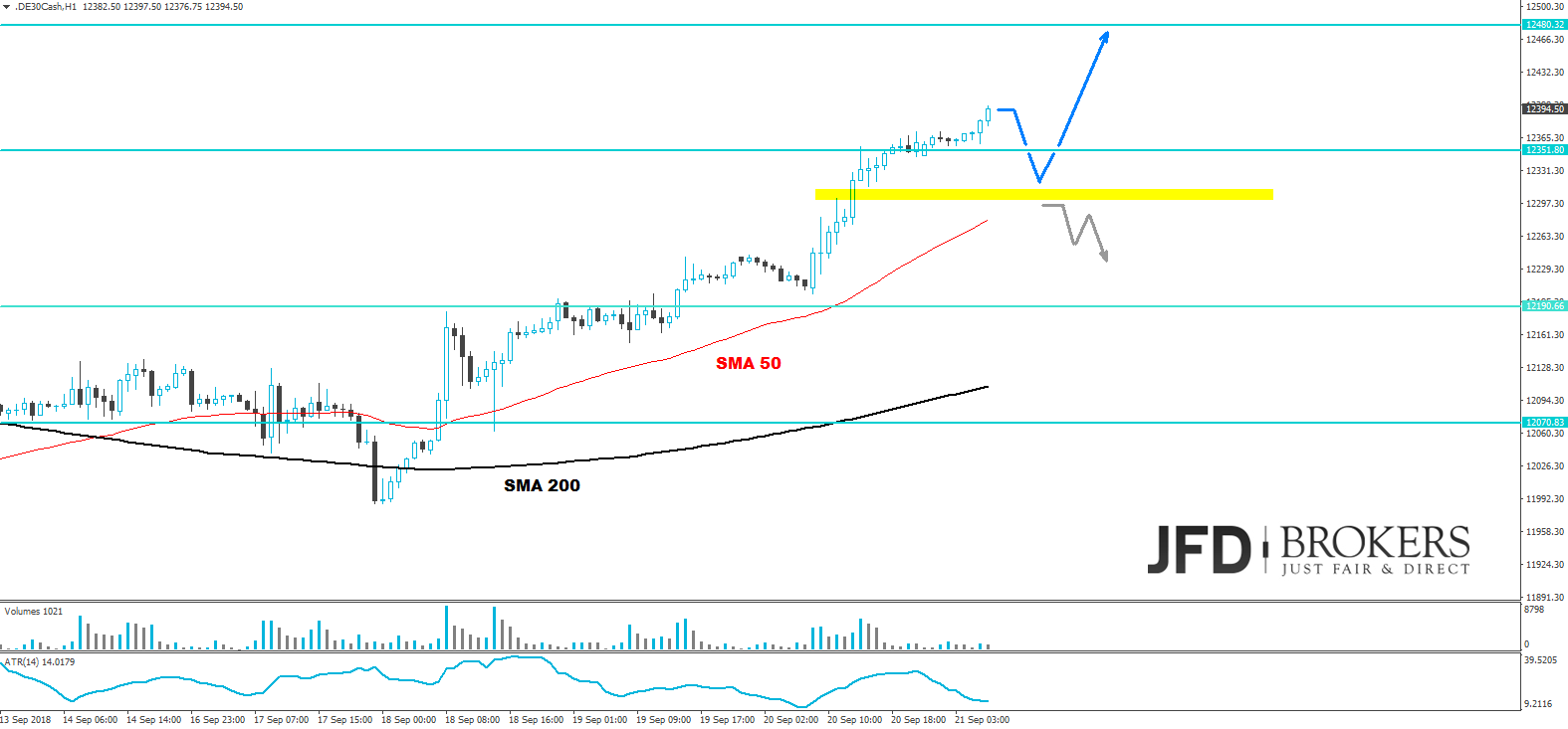 dax analyse jfd brokers marcus klebe