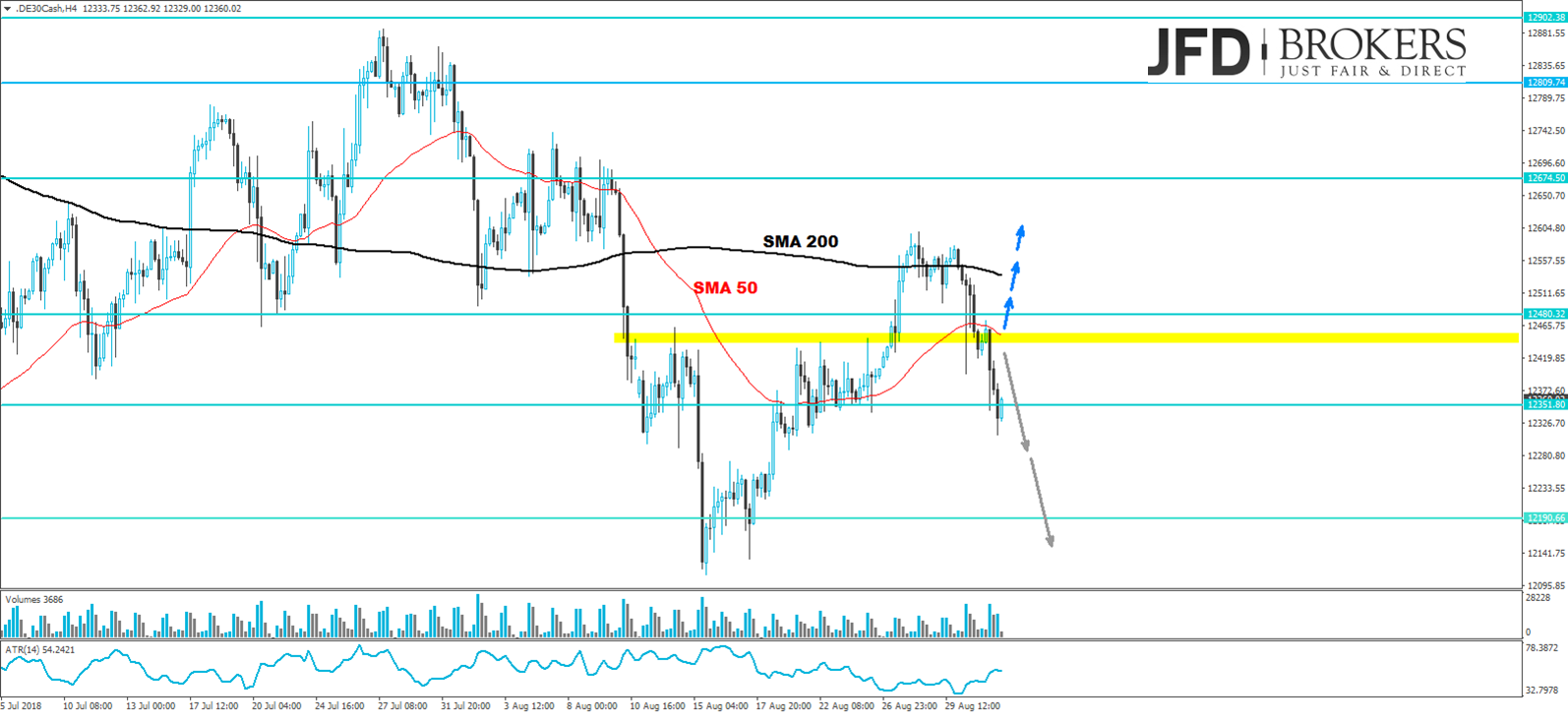 dax analyse week marcus klebe