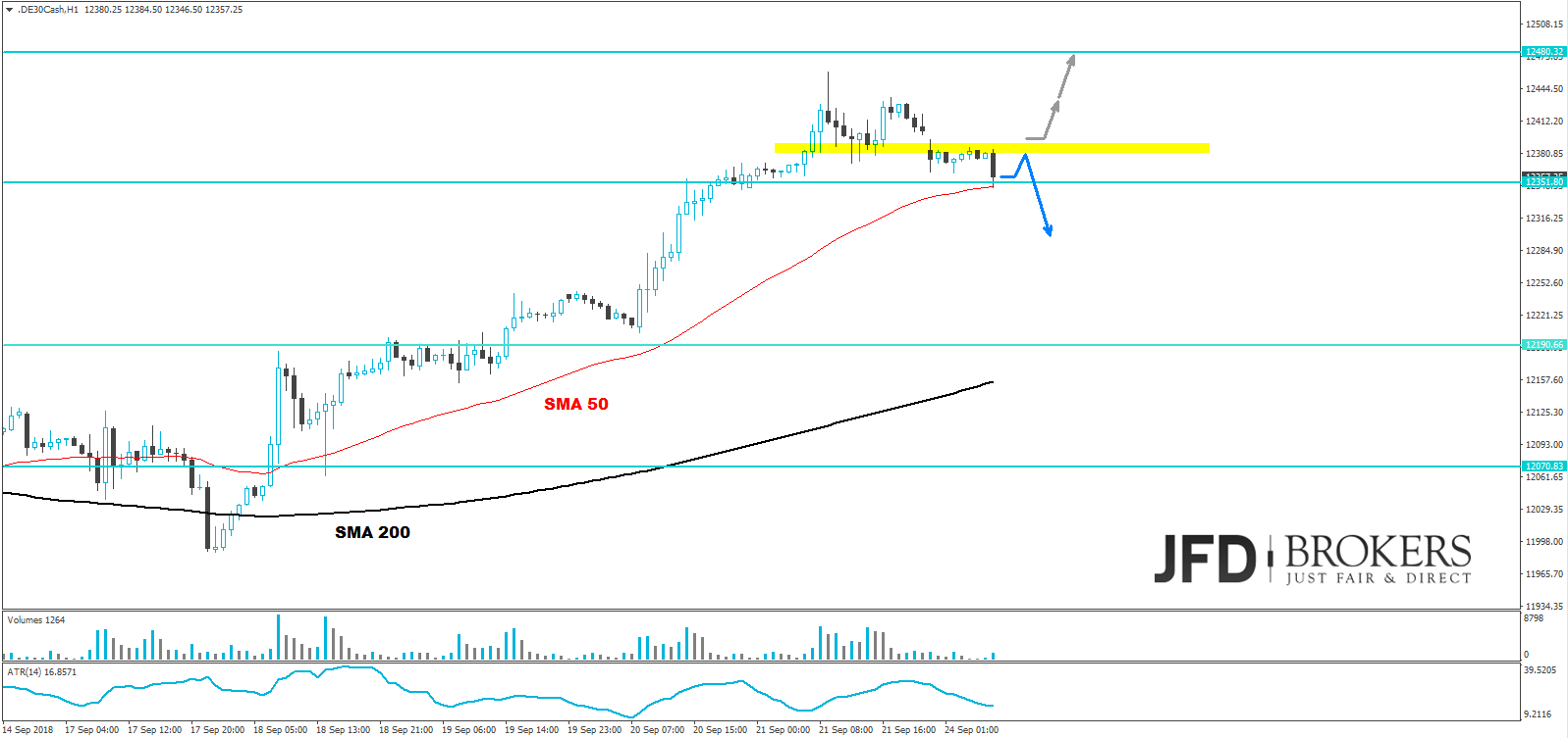 dax analyse week marcus klebe jfd brokers