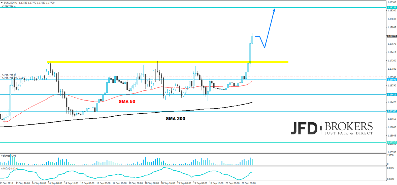 eurusd analyse jfd brokers marcus klebe