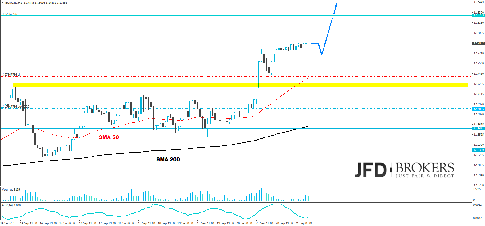 eurusd jfd brokers analyse marcus klebe