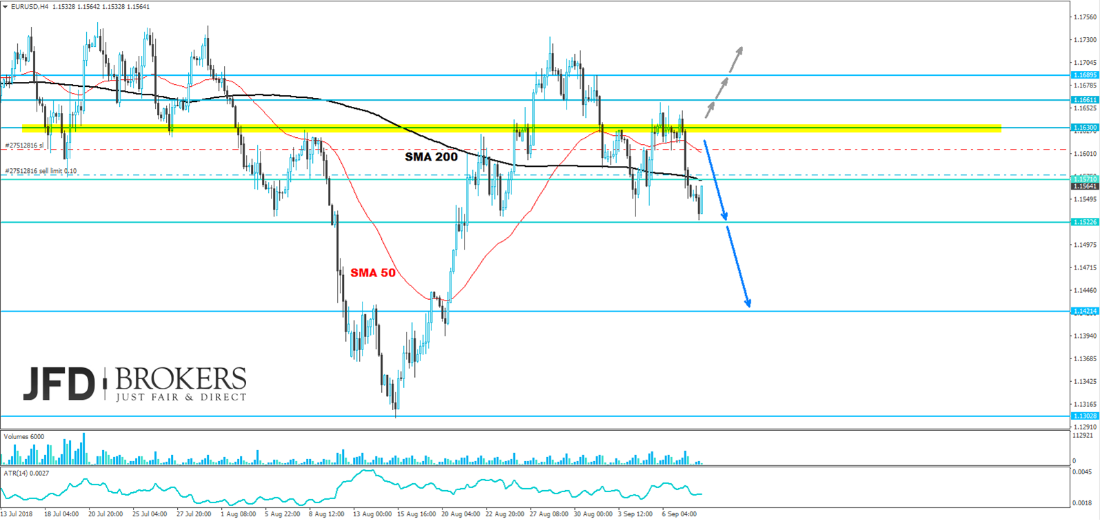 eurusd analyse week