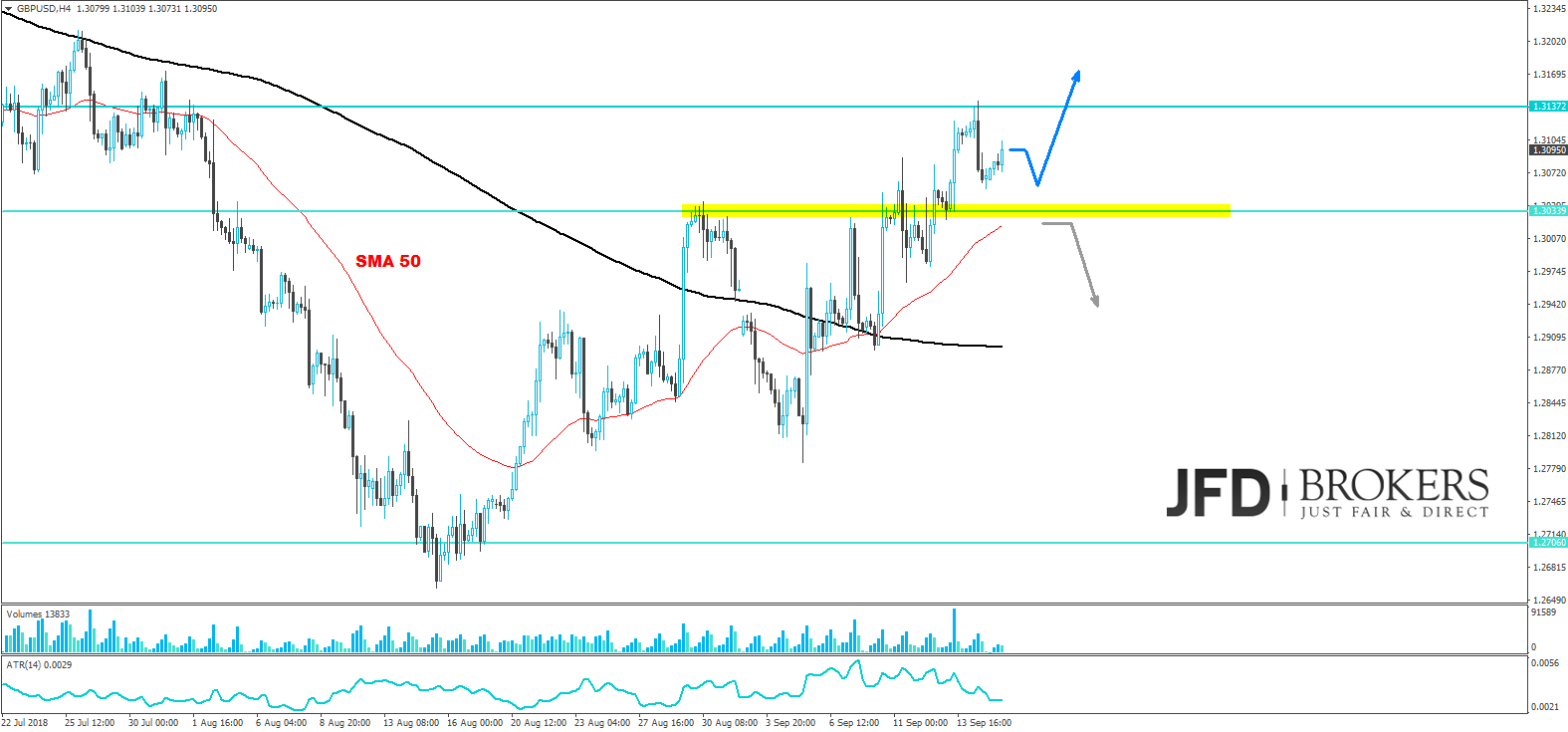 gbpusd analyse week jfd brokers marcus klebe