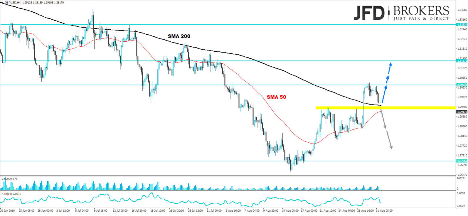 gbpusd analyse week marcus klebe