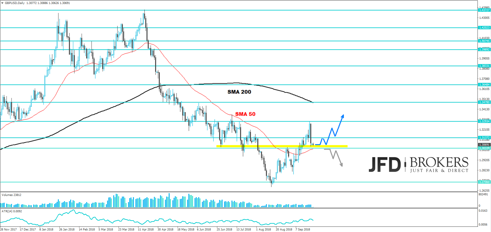 gbpusd analyse week marcus klebe jfd brokers