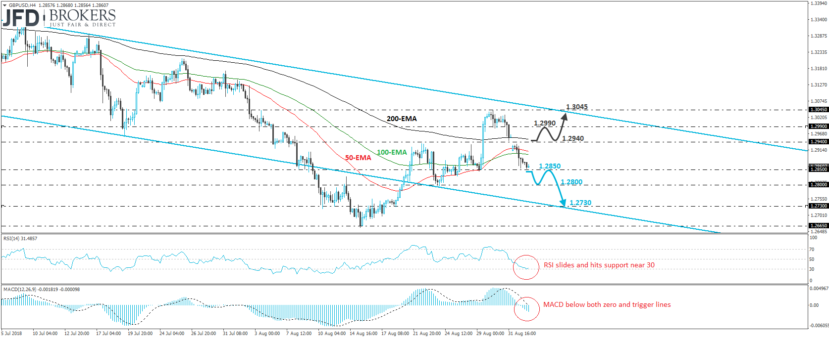 GBPUSD 4-hour chart Technical Analysis