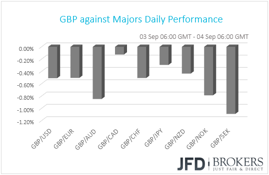 GBP performance G10 currencies
