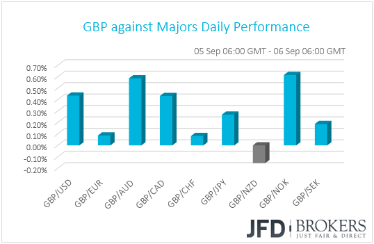 GBP performance G10 currencies