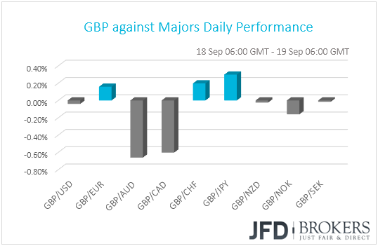 GBP performance G10 currencies
