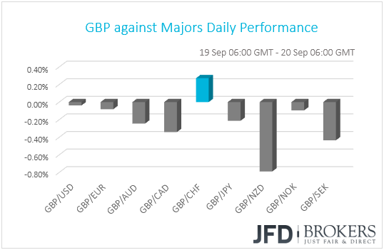 GBP performance G10 currencies