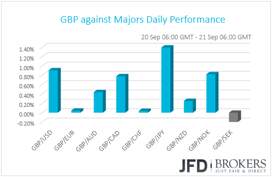 GBP performance G10 currencies