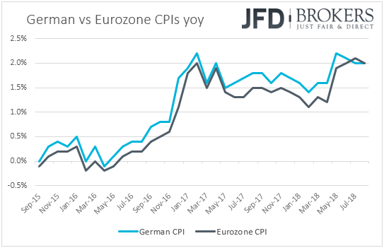 Germany vs Eurozone CPIs inflation