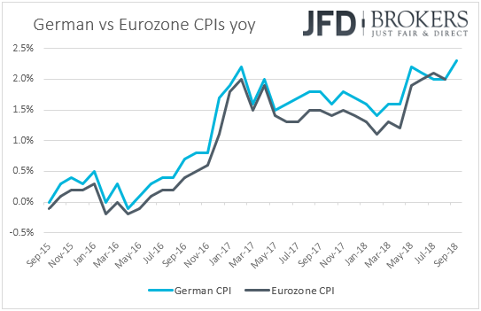 Germany vs Eurozone CPIs