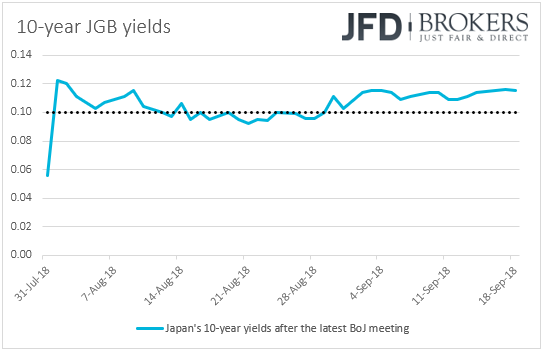 Japanese Government 10-Year Bond Yields