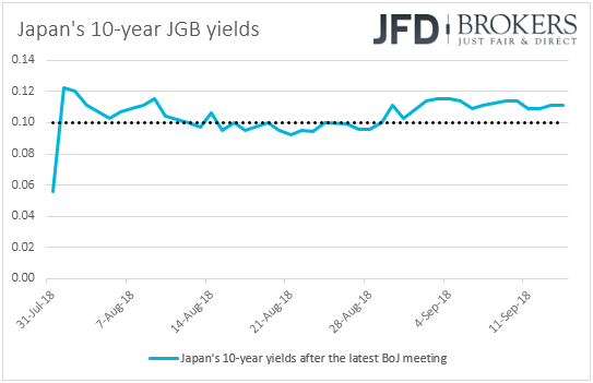 Japan's 10-year yields