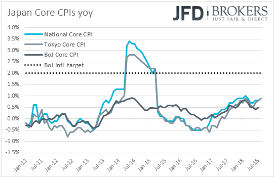 Japan CPIs inflation