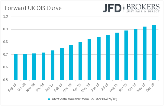 BoE forward OIS curve