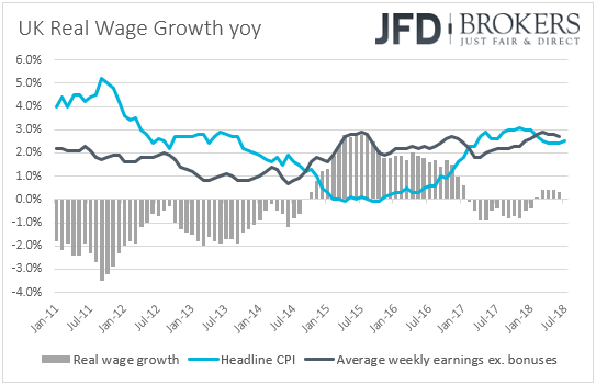UK real wage growth