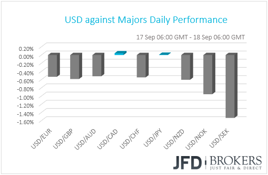 USD performance G10 currencies