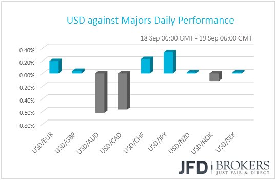 USD performance G10 currencies