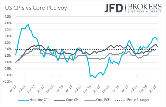 US CPIs vs core PCE inflation