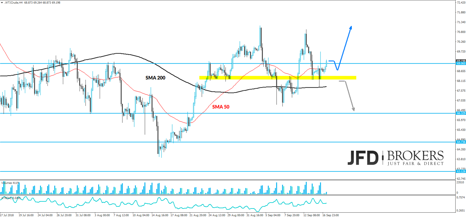wti analyse week jfd brokers marcus klebe