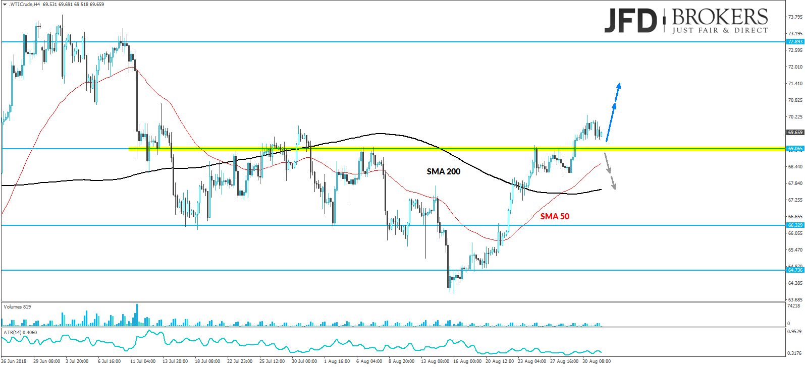 wti analyse week marcus klebe