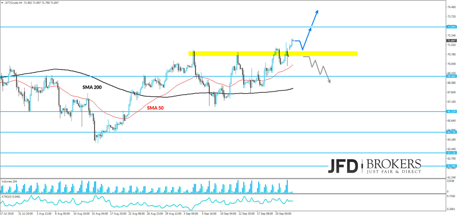 wti analyse week marcus klebe jfd brokers