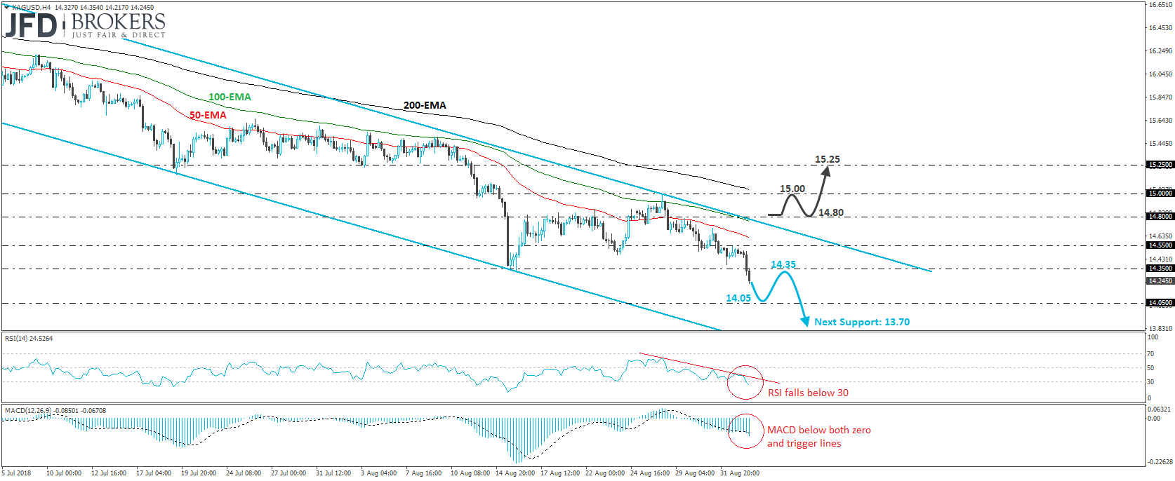 Silver XAG/USD 4-hour chart Technical Analysis