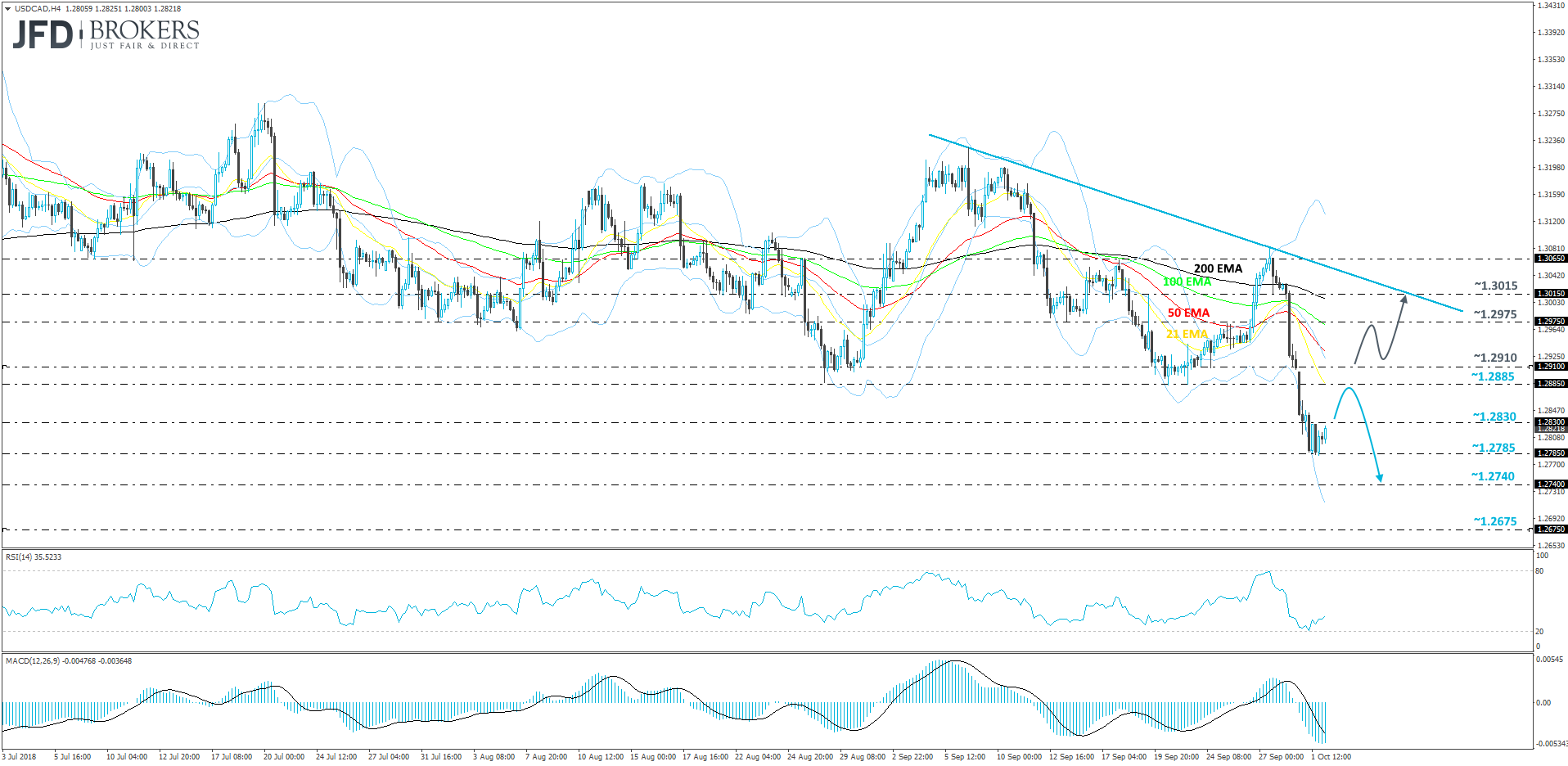 USDCAD 4-hour chart technical analysis