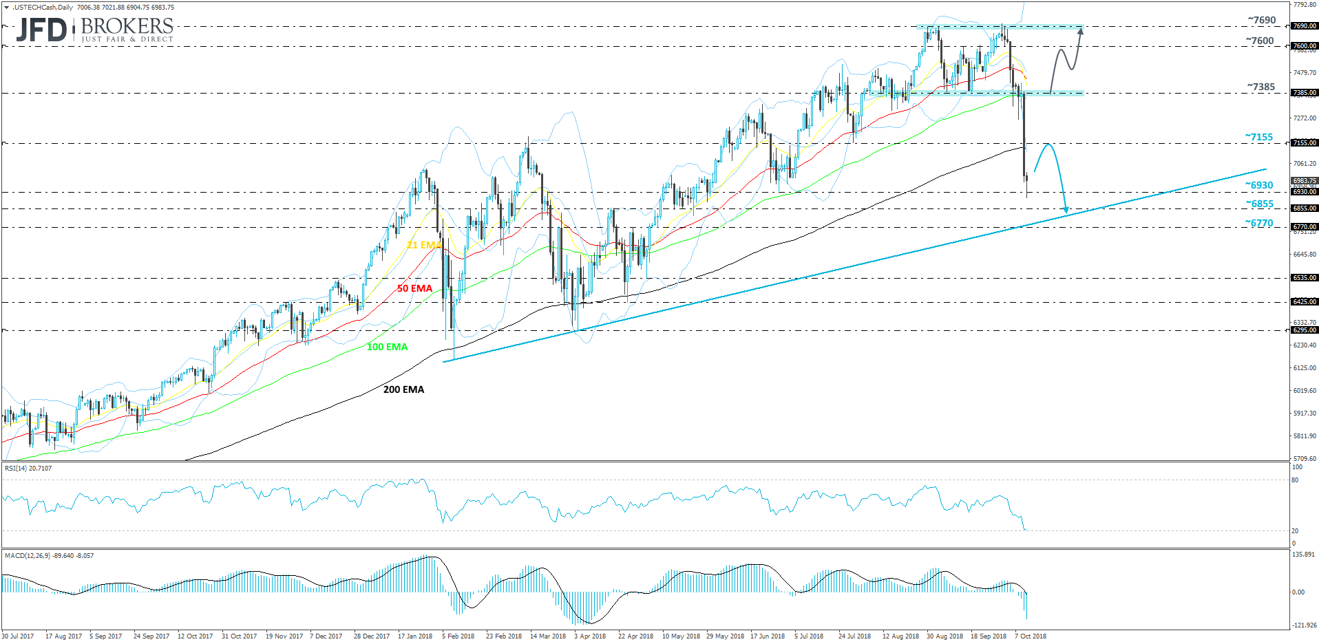 Nasdaq 100 US index Daily Chart technical analysis