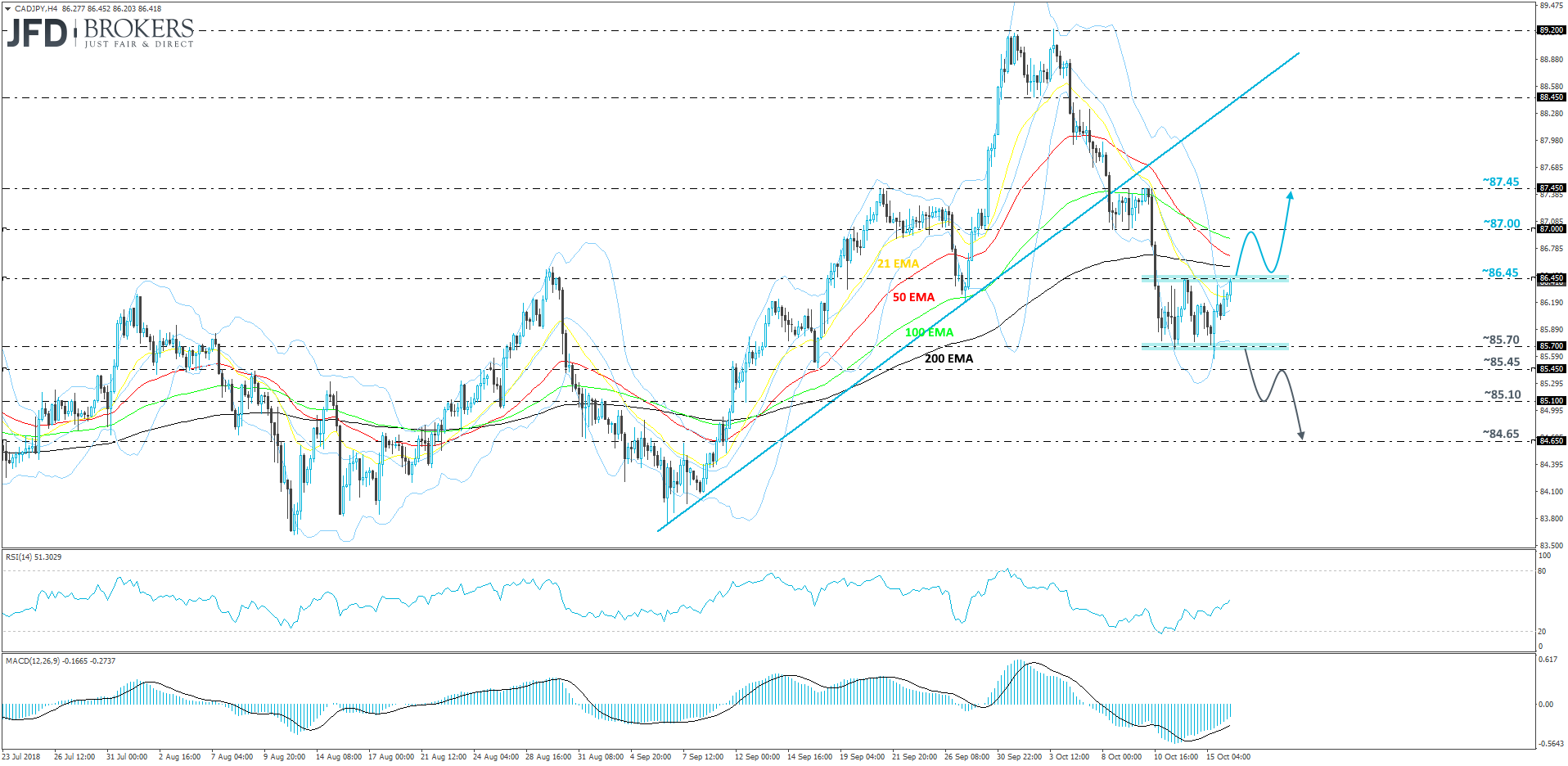 CADJPY 4hour